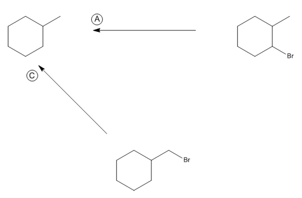Three cyclohexane derivatives showing bromination at different carbon positions with arrows indicating transformations.