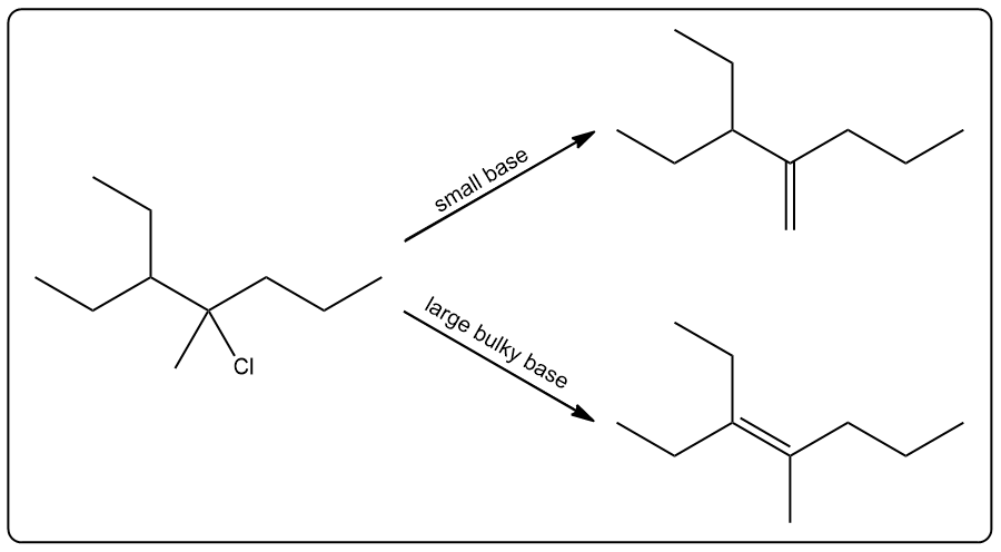 Reaction diagram showing E2 mechanism for 4-chloro-3-ethyl-4-methylheptane with small and large bases.