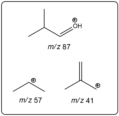 Mass spectrum fragments for diisobutyl ether at m/z 87, 57, and 41.