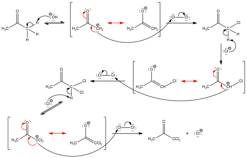 Detailed mechanism illustrating base-catalyzed alpha-halogentation of acetone.