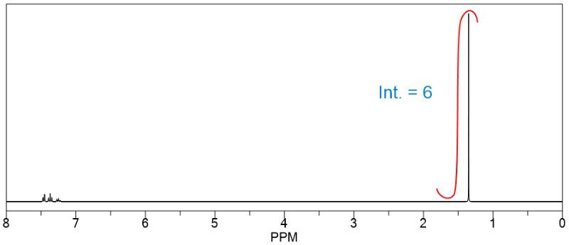 NMR spectrum showing integration value of 6 at 1 PPM.