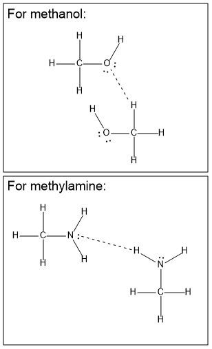 Methylamine molecules with hydrogen bonds illustrated.