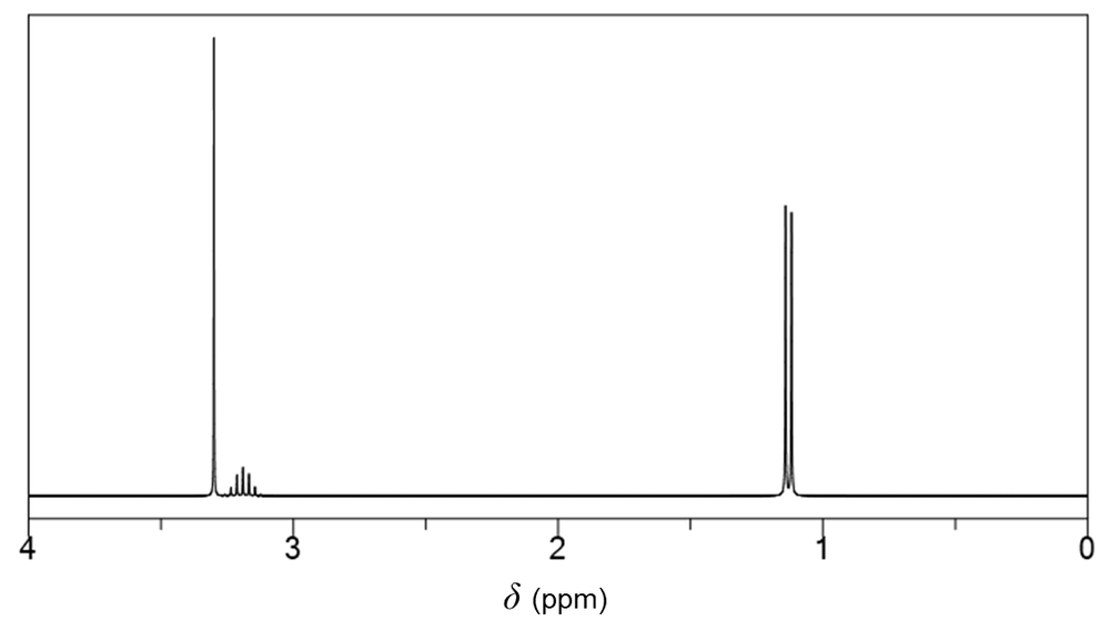 1H NMR spectrum with chemical shifts for an unknown molecule.