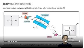 Equipment and Theory