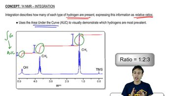 1H NMR Integration