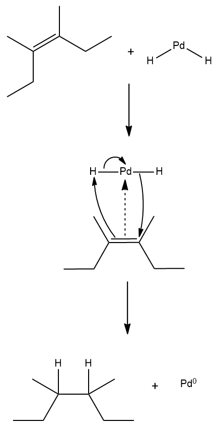 Detailed mechanism of alkyne hydrogenation, illustrating hydrogen transfer and palladium involvement.