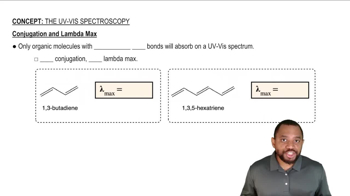 The UV-Vis Spectroscopy Concept 3