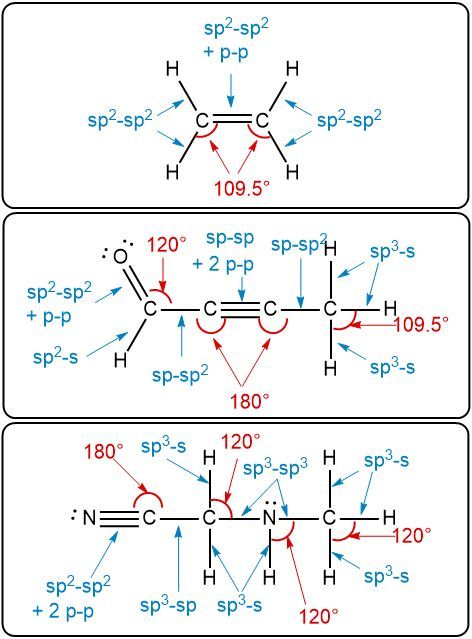 Lewis structures with bond angles and orbital overlaps for H2C=CH2.