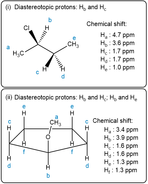 H NMR table for 2-chlorobutane with chemical shifts and diastereotopic protons.