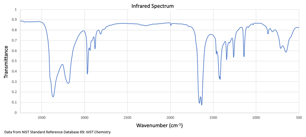 IR spectrum graph showing transmittance vs. wavenumber for C4H9NO compound analysis.