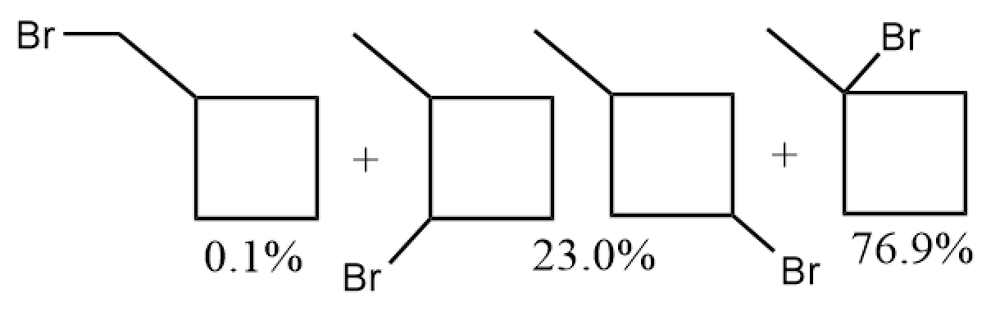 Three monobromocyclobutane structures with bromine atoms at different positions and their percentage yields: 0.1%, 23.0%, and 76.9%.