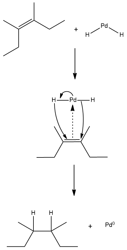 Another view of the alkyne hydrogenation mechanism, highlighting palladium's role in hydrogen addition.