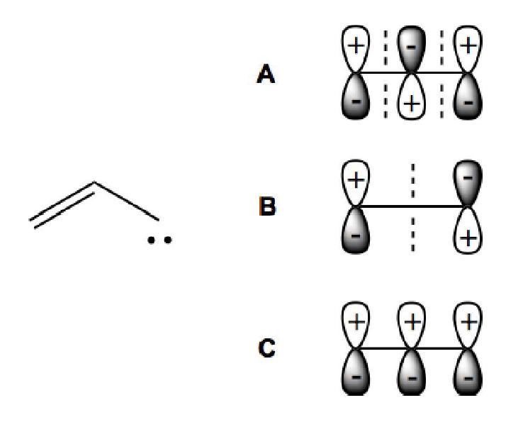 Diagram showing three molecular orbitals of the allyl anion labeled A, B, and C with plus and minus lobes.
