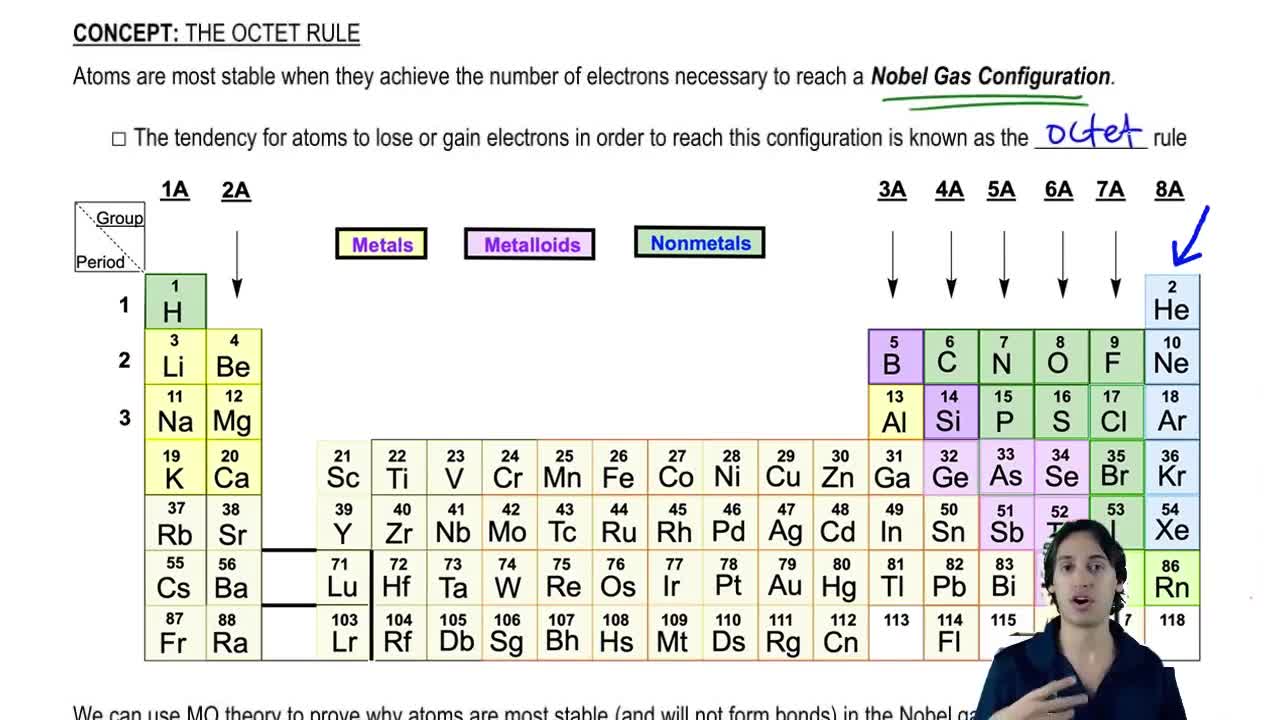 LCAO model proves why Noble gases are so stable.