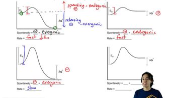 Favorability and rate of Free Energy Diagrams