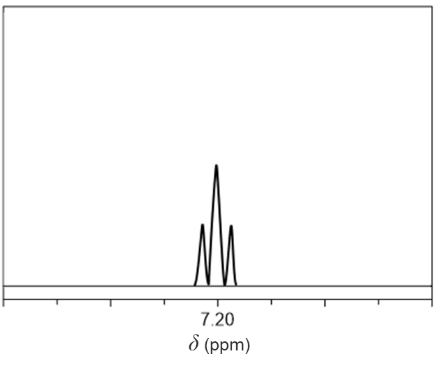 1H NMR spectrum showing a signal at 7.20 ppm.