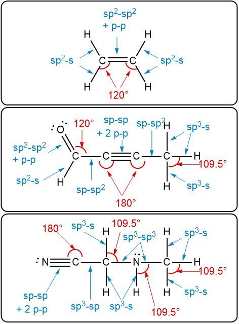 Lewis structures showing bond angles and orbital overlaps for H2C=CH2.