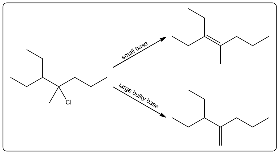 Reaction diagram showing E2 mechanism for 4-chloro-3-ethyl-4-methylheptane with small and large bases.