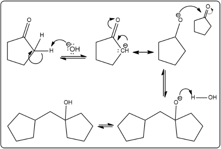 Illustration of aldol condensation mechanism for cyclopentanone.