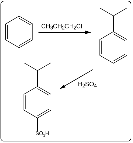 Alternative reaction sequence for p-isopropylbenzenesulfonic acid synthesis from benzene.