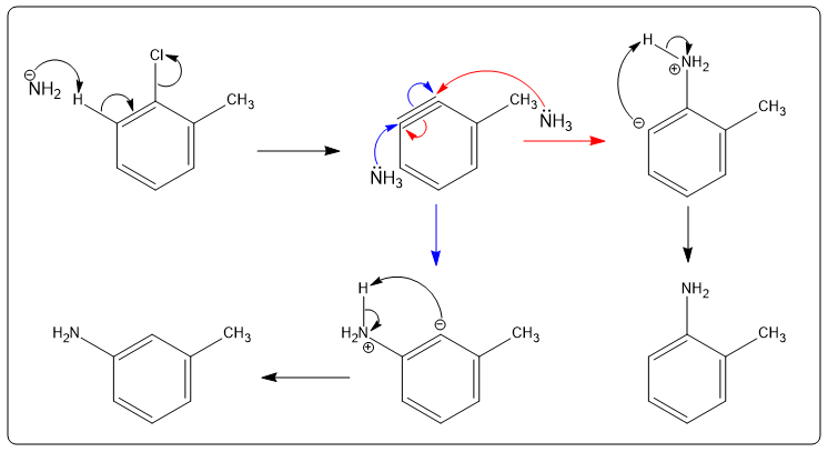 Nucleophilic aromatic substitution mechanism for 1-chloro-2-methylbenzene, showing two product formation.