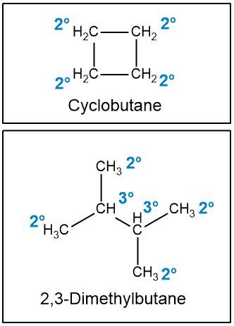 2,3-Dimethylbutane structure with hydrogen atoms marked as secondary (2°) and tertiary (3°).