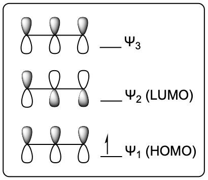 Molecular orbital diagram for propene showing HOMO and LUMO levels.