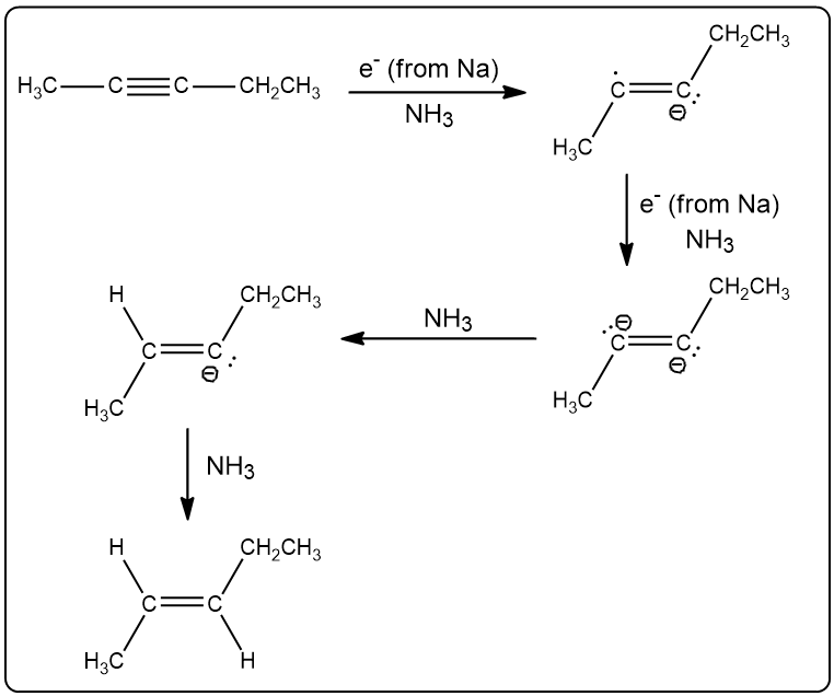 Reaction pathway showing pent-2-yne to trans-pent-2-ene with electron interactions and intermediates.