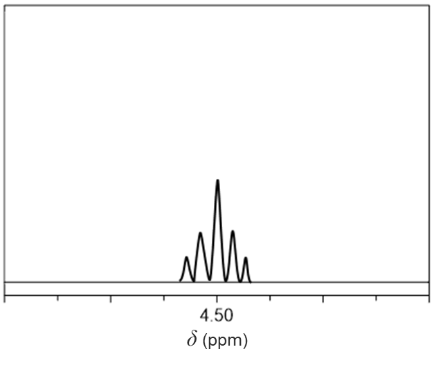 1H NMR spectrum showing a signal at 4.50 ppm.