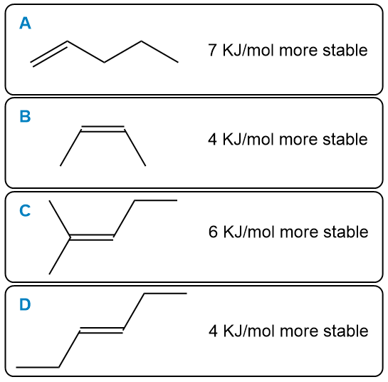 Stability comparison results for alkenes A to D with energy differences in KJ/mol.