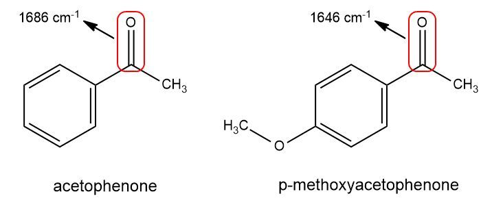 Comparison of IR carbonyl stretching frequencies for acetophenone (1686 cm⁻¹) and p-methoxyacetophenone (1646 cm⁻¹).