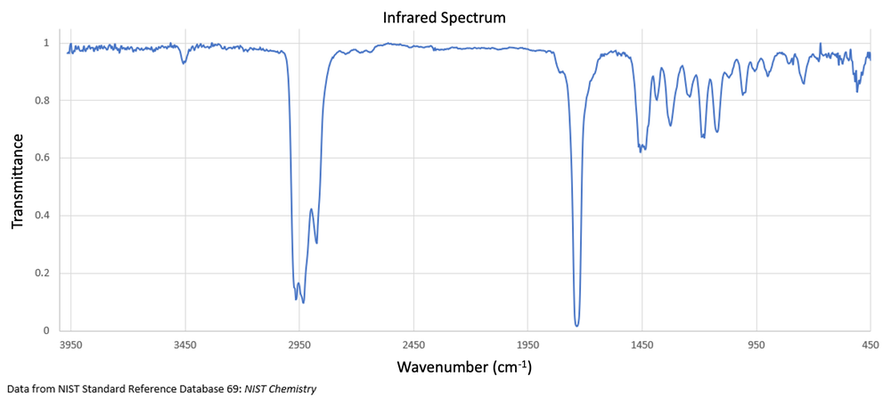 IR spectrum graph showing transmittance vs. wavenumber for compound identification.