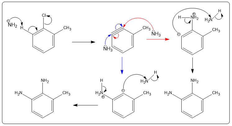 Detailed mechanism showing products from nucleophilic aromatic substitution of 1-chloro-2-methylbenzene.