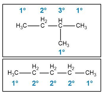 Structures of isopentane and pentane showing hydrogen classifications as 1°, 2°, and 3°.