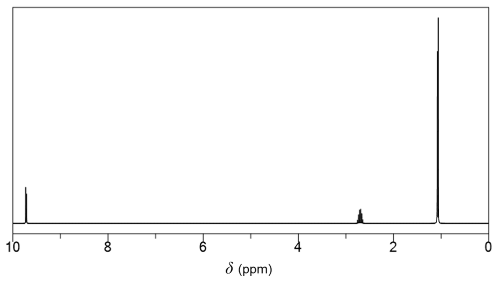 1H NMR spectrum with chemical shifts for an unknown molecule.