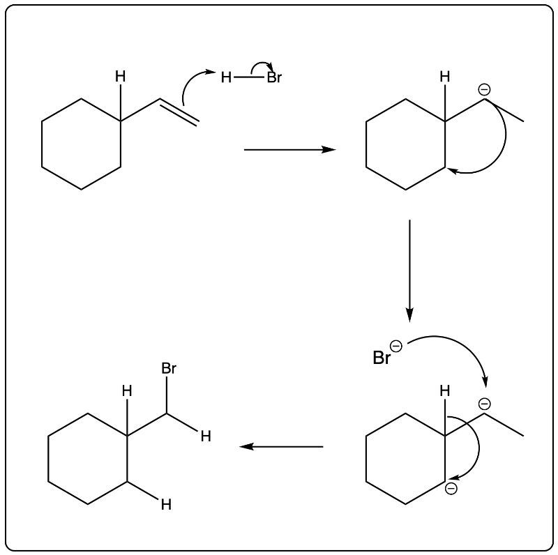 Arrow-pushing mechanism for hydrohalogenation with HBr showing multiple steps.