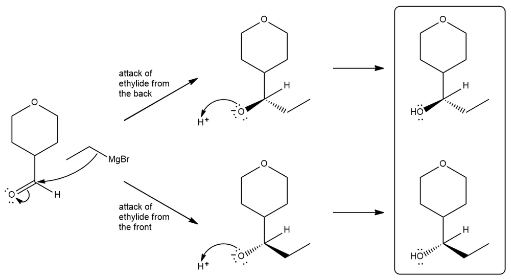 Grignard reaction mechanism with acid quenching, showing ether product formation.