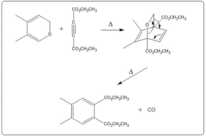 Stepwise Diels-Alder reaction diagram illustrating reactants and final product.