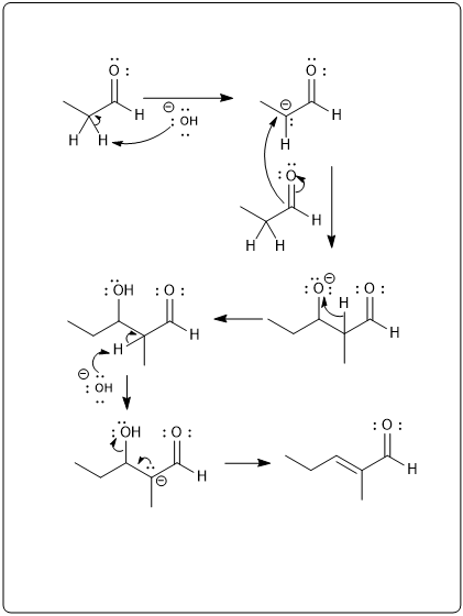 Detailed mechanism of aldol condensation with multiple steps and electron movement illustrated.