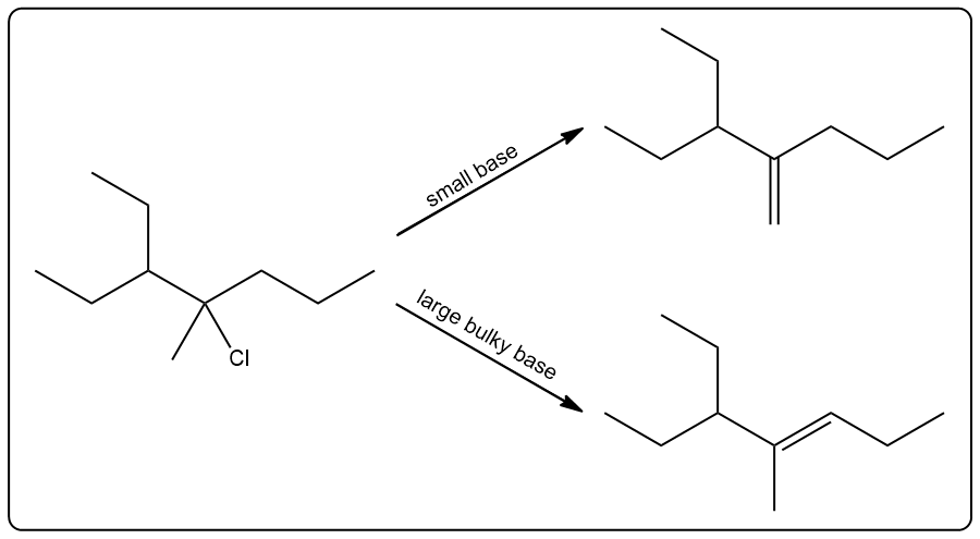 Reaction diagram showing E2 mechanism for 4-chloro-3-ethyl-4-methylheptane with small and large bases.