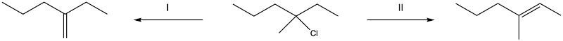 Flowchart illustrating SN1 and SN2 elimination reactions with alkyl halides.