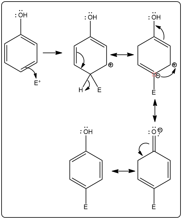 Resonance forms of the sigma complex from phenol bromination.