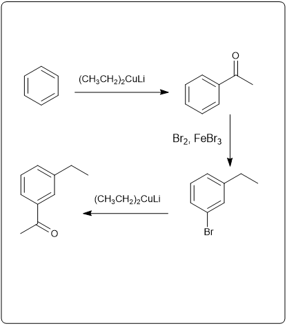 Reaction pathways for synthesizing aromatic compounds with reagents and conditions.