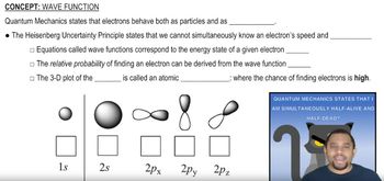 The probability of finding electrons in a given place.