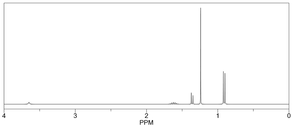 NMR spectrum showing peaks in the range of 0 to 4 PPM for NMR practice.