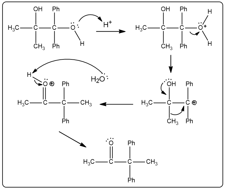 Mechanism of pinacol rearrangement showing carbocation formation and proton loss.