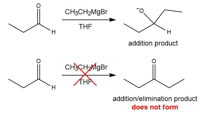 Illustration of Grignard reaction showing addition and non-formation of addition/elimination product.