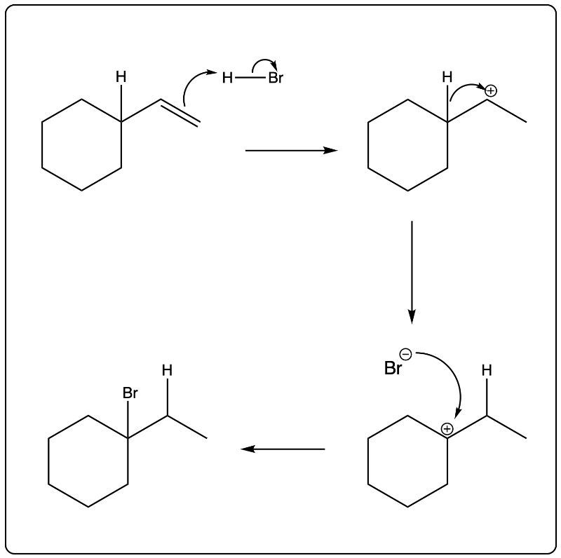 Detailed arrow-pushing mechanism for hydrohalogenation with HBr.