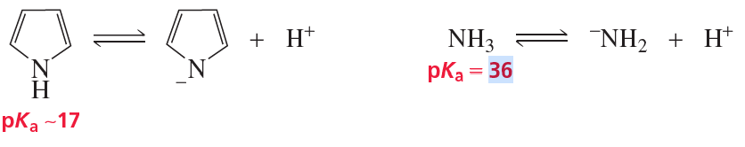 Comparison of pyrrole and ammonia acidity, showing pKa values of ~17 and 36, respectively, highlighting pyrrole's stronger acidity.