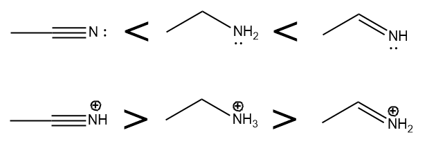 Ranking of nitrogenous compounds and their conjugate acids by acidity and basicity.